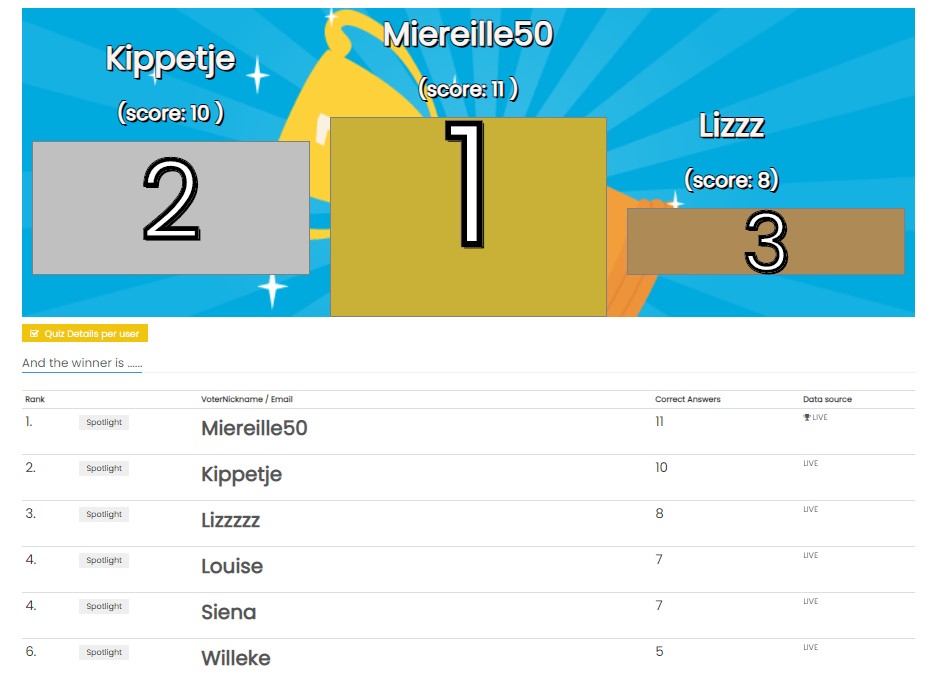 Result View of winners, Excel export available